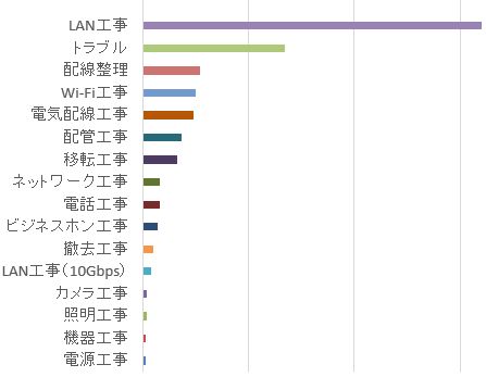 福岡県問合種別