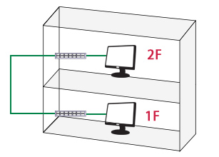 フロア違いのLAN配線