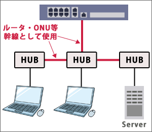 ルーター・ONU等幹線として使用