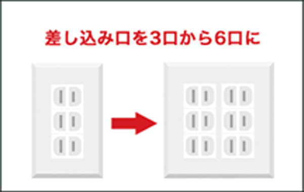 1．コンセント自体の口数を増設