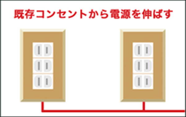 2．既存のコンセントから分岐して別の場所にコンセントを増設