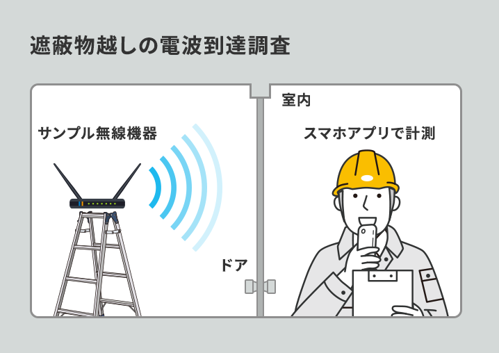 遮蔽物越しの電波到達調査