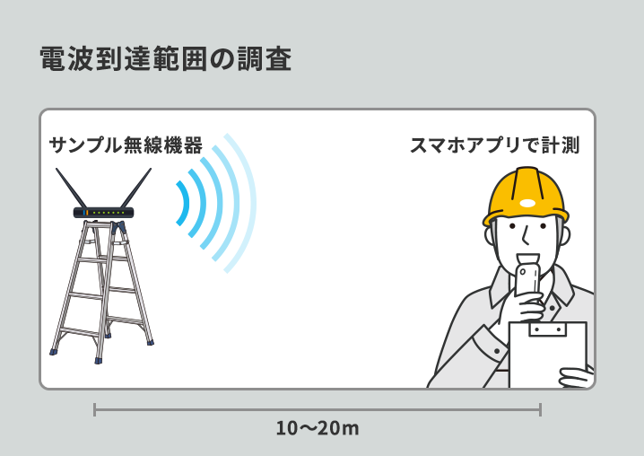 電波到達範囲の調査