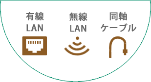 同軸ケーブルから有線・Wi-Fiまで幅広く対応できます。