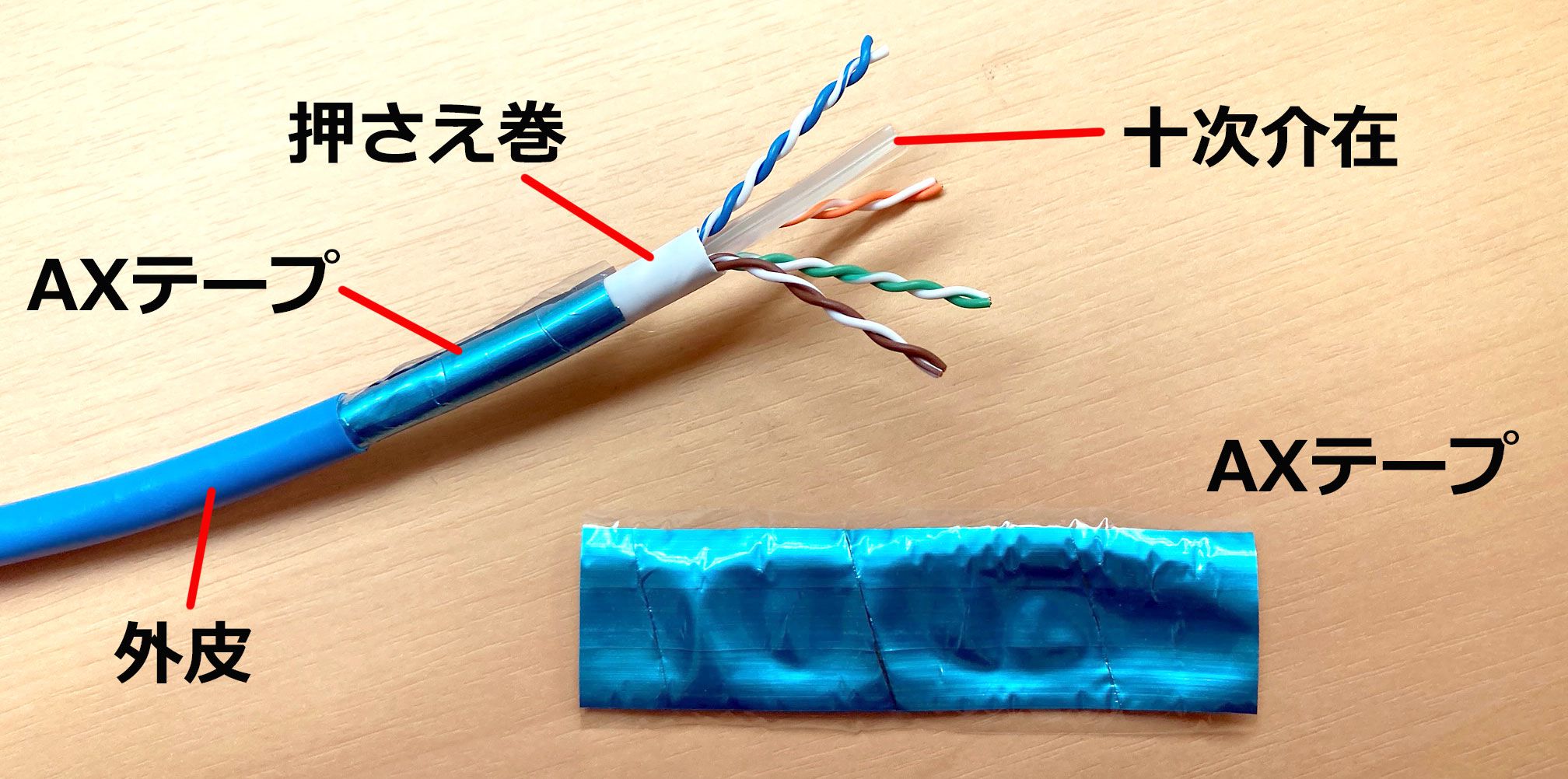 Cat6A 内部構造と AX テープ