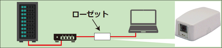 ローゼット使用図