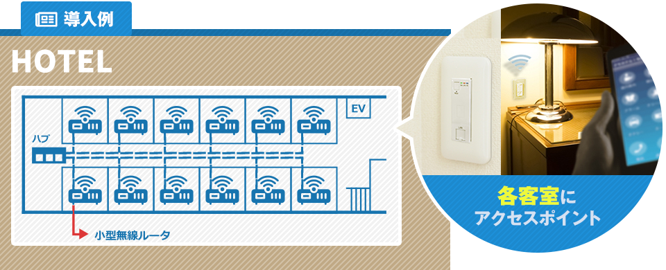 各客室にアクセスポイントを設置