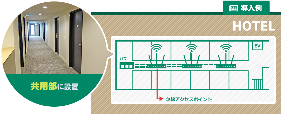 ホテル共用部にアクセスポイントを設置