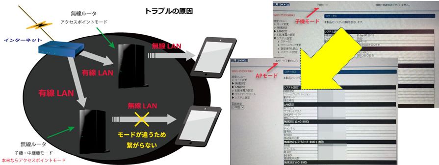 ホテルwifiトラブル対応