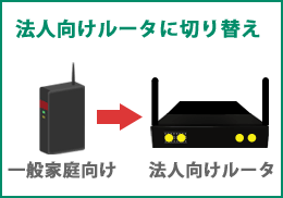 法人向けルータに切り替え。